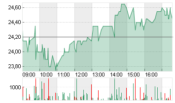 MUTARES KGAA  NA O.N. Chart