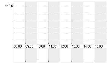 RTX CORP.            -,01 Chart