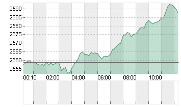 GOLD UNZE 999.9 Chart