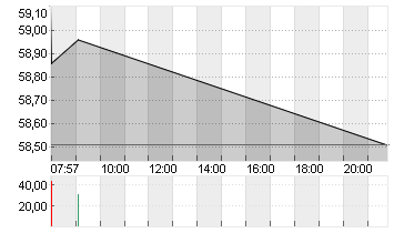 UBER TECH.      DL-,00001 Chart