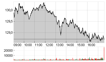 AIRBUS SE Chart