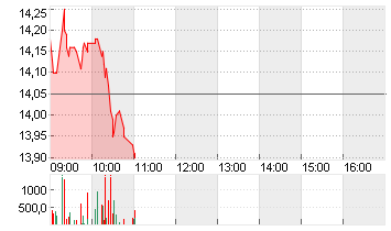 COMPUGROUP MED. NA O.N. Chart