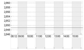 CASINO, GUICH.INH. EO0,01 Chart