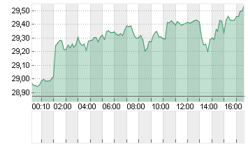 SILBER FEINUNZE Chart