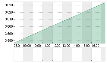 KON. KPN NV         EO-04 Chart