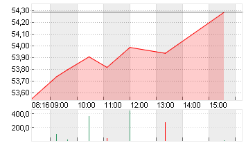 MERCEDES-BENZ GRP NA O.N. Chart