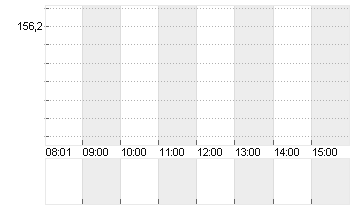 MERCK KGAA O.N. Chart