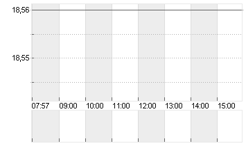 UTD.INTERNET AG NA Chart