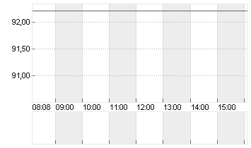 COLGATE-PALMOLIVE    DL 1 Chart