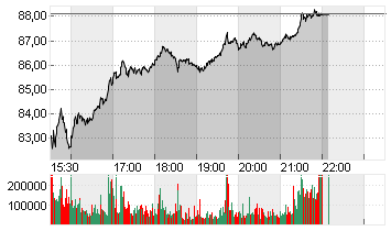 UBER TECH.      DL-,00001 Chart