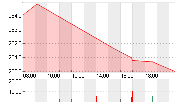 MTU AERO ENGINES NA O.N. Chart