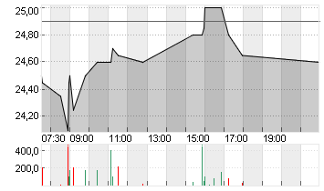 DT.BETEILIG.AG   NA O.N. Chart