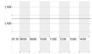 CROSS RATE EO/DL Chart