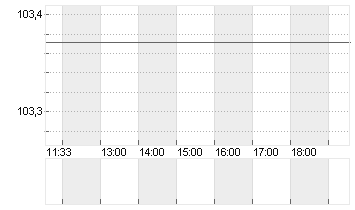 BUNDANL.V.24/34 Chart