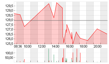 ABERCROMBIE + FITCH A Chart