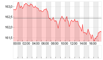 CROSS RATE EO/YN Chart