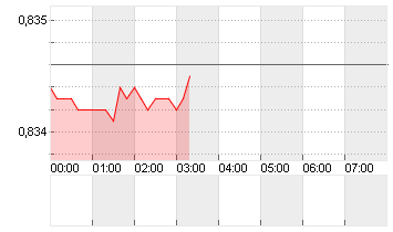 CROSS RATE EO/LS Chart