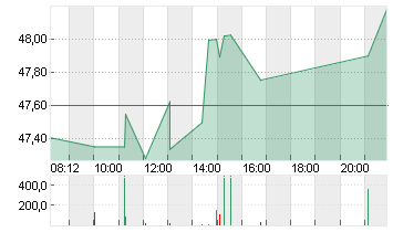 CISCO SYSTEMS    DL-,001 Chart