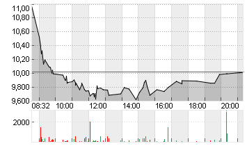 DOCMORRIS AG        SF 30 Chart