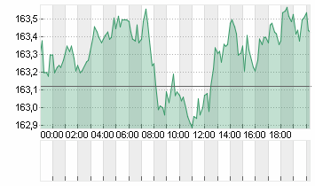 CROSS RATE EO/YN Chart