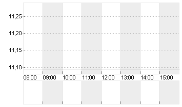 K+S AG NA O.N. Chart