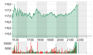 SOUTHERN COPPER    DL-,01 Chart