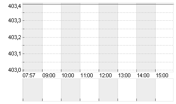 ULTA BEAUTY DL-,01 Chart