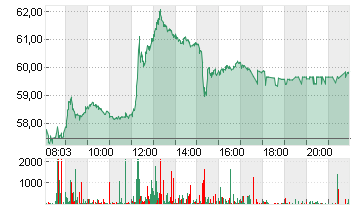 DR.ING.H.C.F.PORSCHE VZO Chart