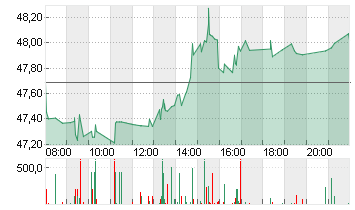 CISCO SYSTEMS    DL-,001 Chart