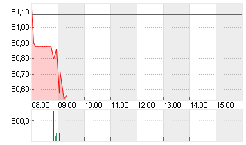 DR.ING.H.C.F.PORSCHE VZO Chart