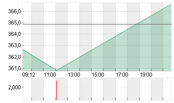 CHARTER COM. CL. A Chart