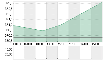 DEERE CO.            DL 1 Chart