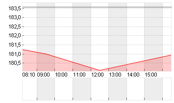 DISCOVER FINL SRVCS DL-01 Chart