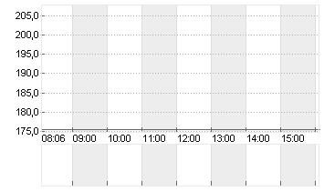 SARTOR.STED.B. EO-,20 Chart