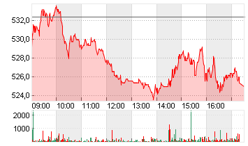 LONZA GROUP AG NA    SF 1 Chart