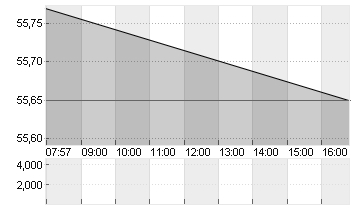 MODERNA INC.     DL-,0001 Chart