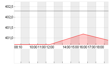 ULTA BEAUTY DL-,01 Chart