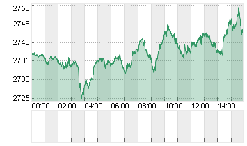 GOLD UNZE 999.9 Chart