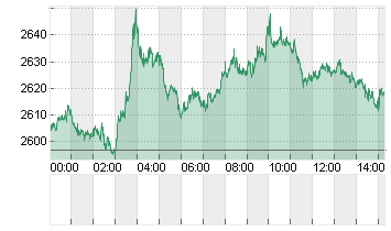 Ethereum/US Dollar FX Spot Rate Chart