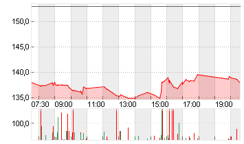 EXPEDIA GRP INC. DL-,0001 Chart
