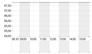 WELLS FARGO + CO.DL 1,666 Chart