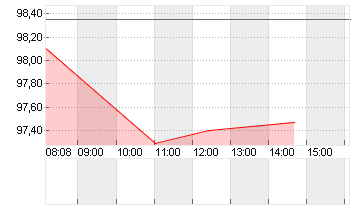 BUNDANL.V.24/54 Chart