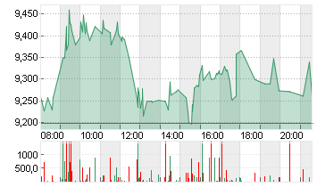 HELLOFRESH SE  INH O.N. Chart