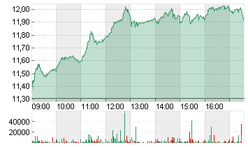 K+S AG NA O.N. Chart