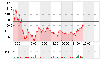 DEERE CO.            DL 1 Chart