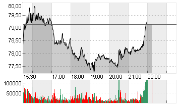 THE TRA.DESK A DL-,000001 Chart