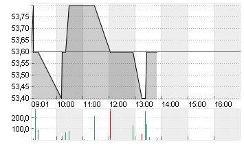 CICOR TECHNOL.NAM.  SF 10 Chart