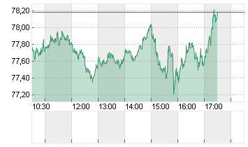 OEL BRENT BARREL Chart