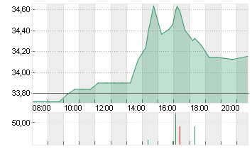 MATCH GR.INC. NEW DL-,001 Chart