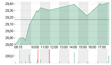 INFINEON TECH.AG NA O.N. Chart